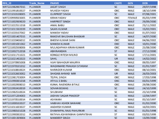 Western Railway Apprentice Latest Update Posts Anil Sir Iti