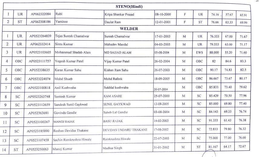 Secr Bilaspur Railway Apprentice Final Merit List Anil Sir Iti