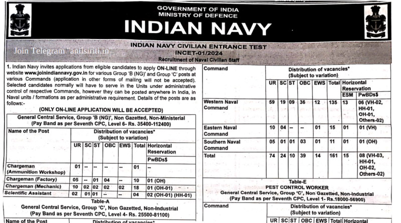 Indian Navy INCET 01 2024 Exam Date Out 741 Civilian Posts Admit Card