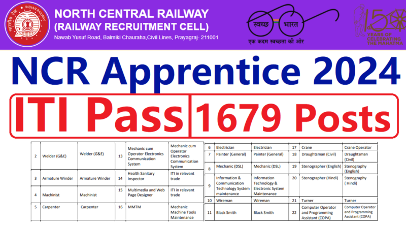 NCR Prayagraj Apprentice Recruitment 2024 ITI Pass Latest Vacancy 2024