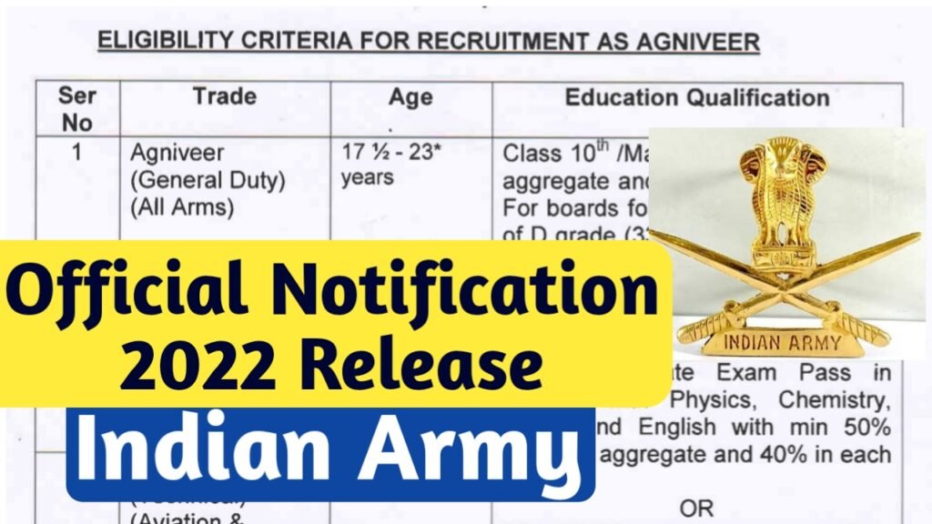 Army Agneepath Recruitment 2022, Notification and Apply Online Agniveer