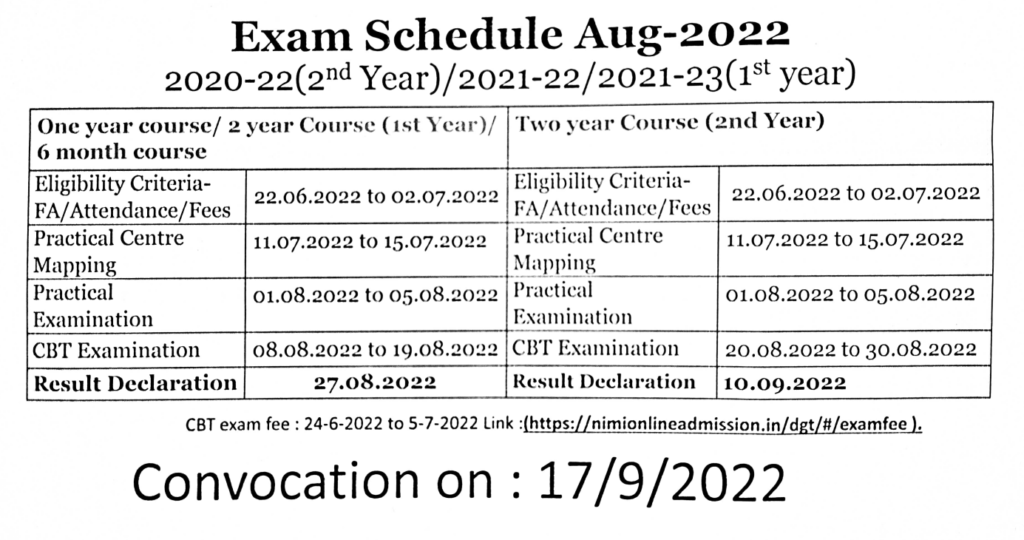 Iti August Practical Exam Form 2022 ऐसे भरे Practical Exam Form 2020