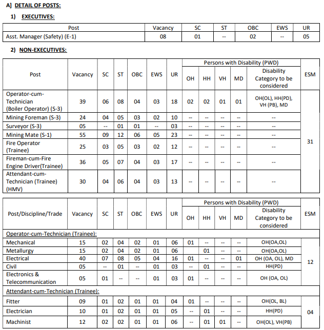 Sail Rourkela Steel Plant Recruitment 2022 10th Iti Diploma B E B