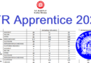 Northeast Frontier Railway Katihar Apprentice Merit list 2019-20, 2020-21, 2021-22, 2022-23, ITI Pass Railway Apprentice 2023