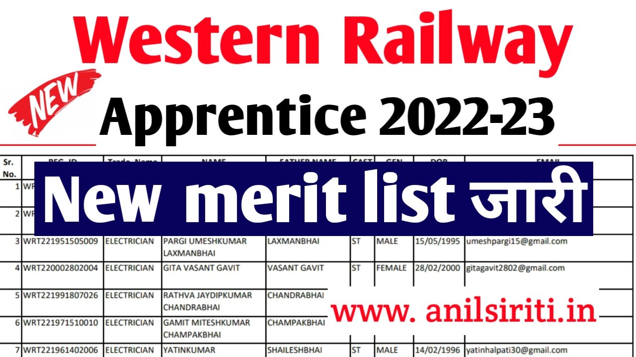 Railway Apprentice Medical Fitness Certificate Performa ‣ Anil Sir ITI