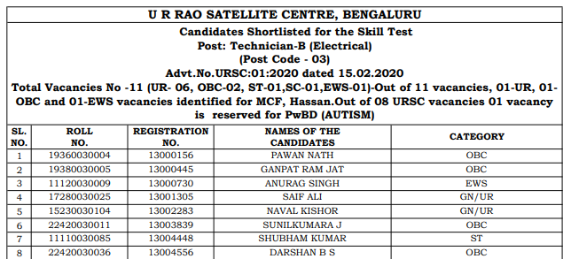 ISRO URSC Technician B Result Merit List 2023, Merit List, Cut Off 2023 ...