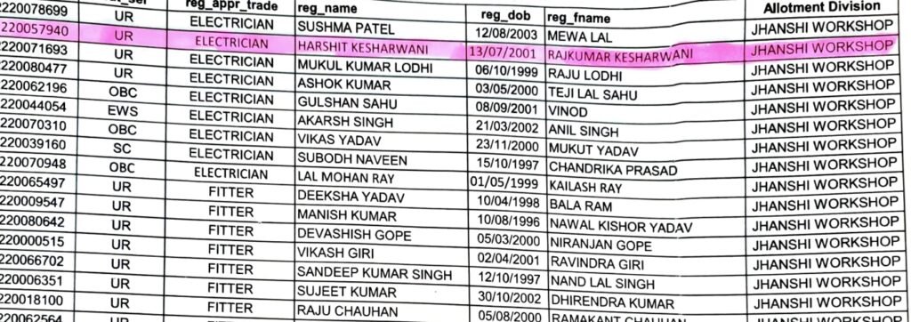 NCR Prayagraj Railway Apprentice New Merit List 2023, ITI Pass Railway ...