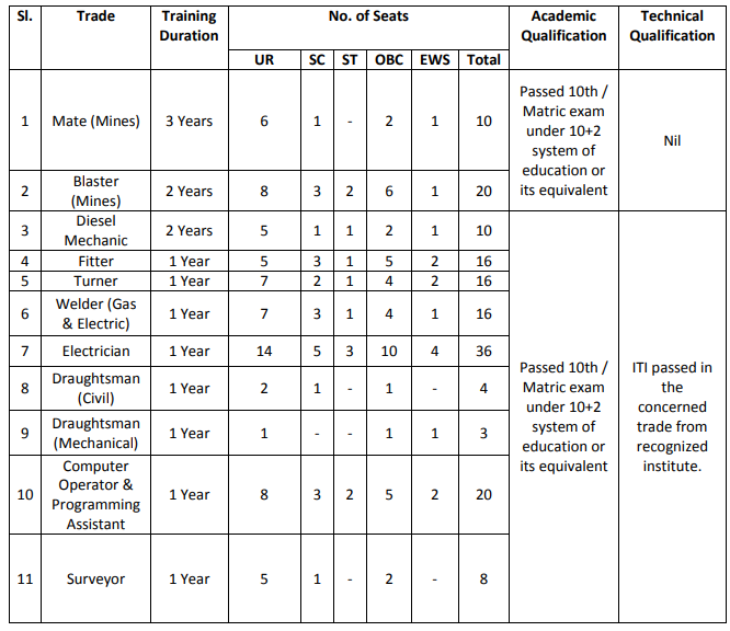 HCL Apprentice Recruitment Notification 2023 Out ‣ Anil Sir ITI