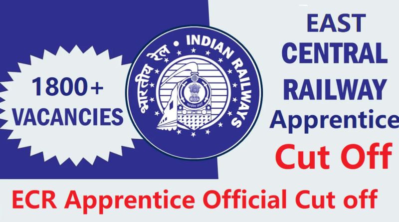 RRB Technician Apply Online 2024: Application Form Link For 9144 Vacancies