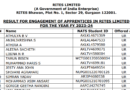 RITES Apprentice Merit list 2024 out, ITI, Diploma, Graduate