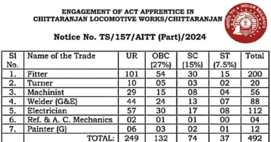 CLW Railway Workshop Apprentice Recruitment 2024, No Exam, Direct Selection
