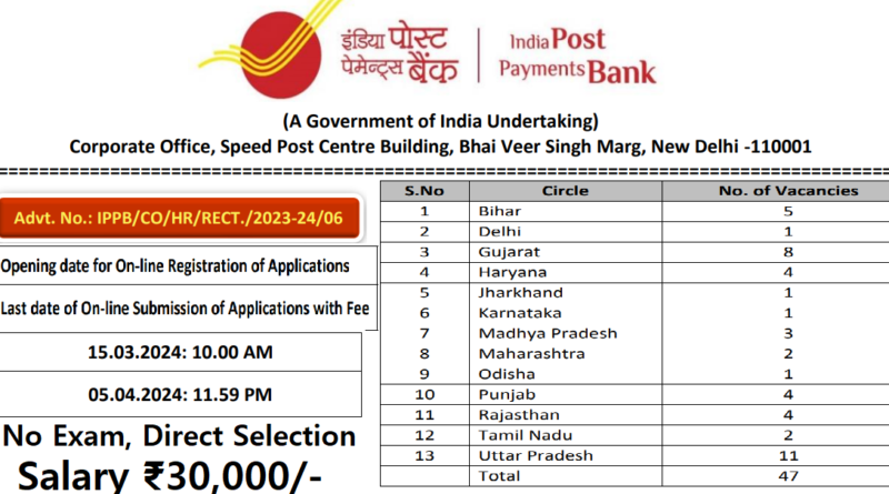 Indian Post office Recruitment 2024,Salary Rs 30,000, 05-04-2024 last date