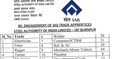 SAIL Burnpur Apprentice Recruitment 2024, 19-03-2024 last date