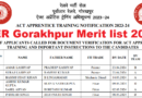 RRC NER Gorakhpur Apprentice Merit list 2024 Cut off out, ITI Pass Railway Apprentice 2024, 1104 Posts
