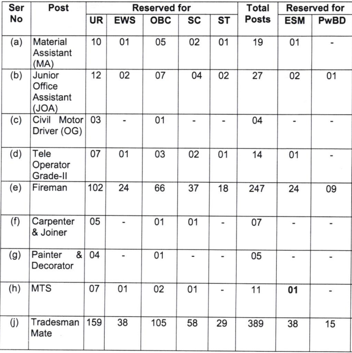 AOC Recruitment 2024 Notification Out, 723 Posts, Tradesman Mate ...