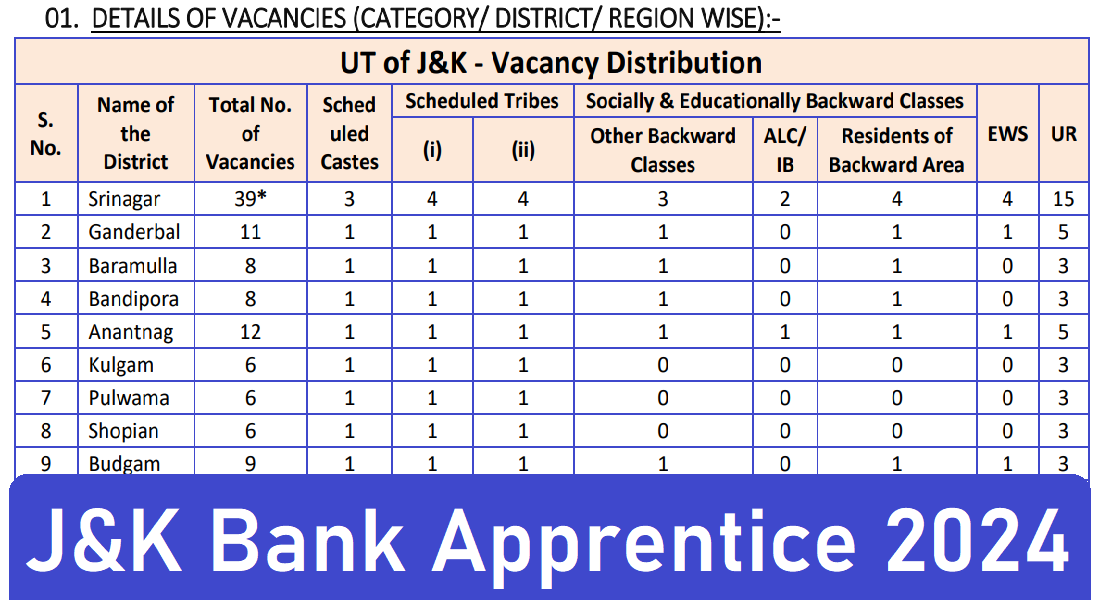 J&K Bank Apprenticeship Recruitment 202425, Graduation Pass Latest