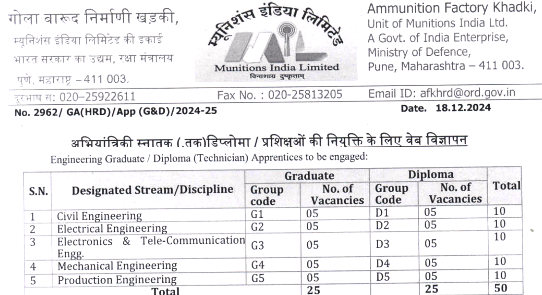 Ammunition Factory Khadki Apprentice Recruitment 2025, 31012025 last