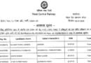 WCR Railway Apprentice New Merit list 2025