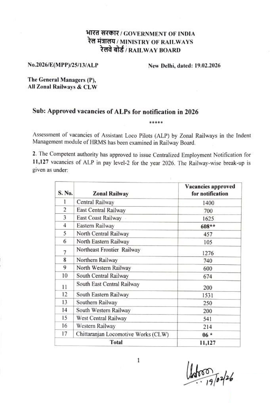 NCR Prayagraj Apprentice Unit Allotment Notice