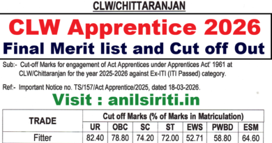 CLW Apprentice Final cut off 2026 and final merit list out