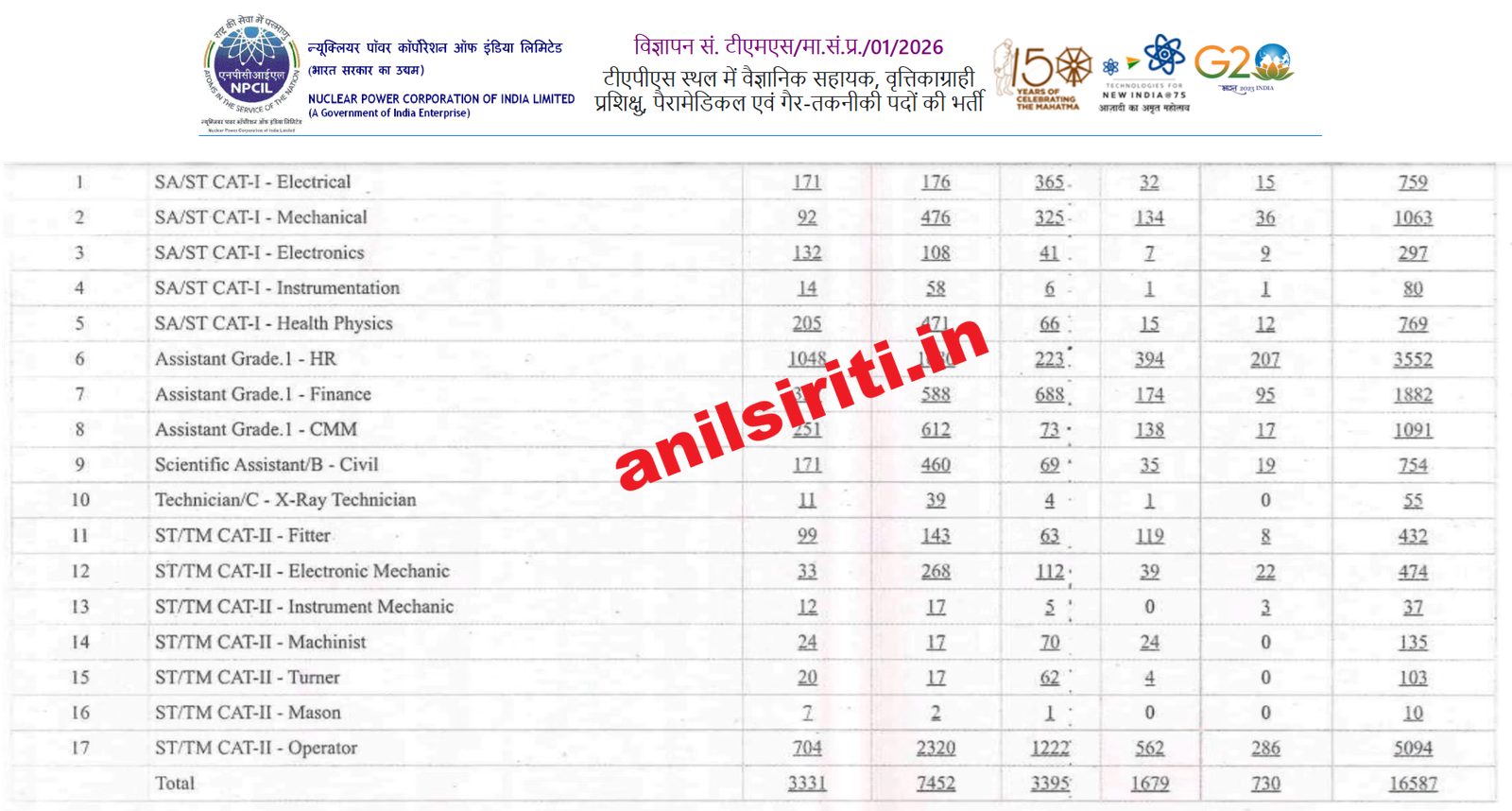 NPCIL Tarapur RTI Reply Application Data 2026