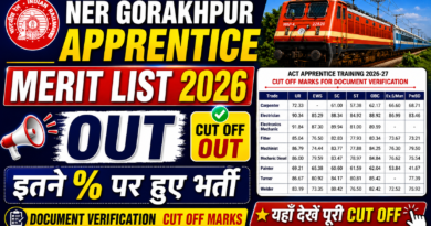 NER Gorakhpur Apprentice Merit list 2026 Out