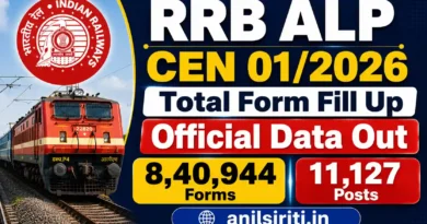 RRB ALP CEN 01/2026 total form fill up official data out