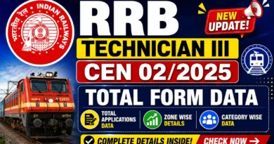 RRB Technician III CEN 02/2025 total form data