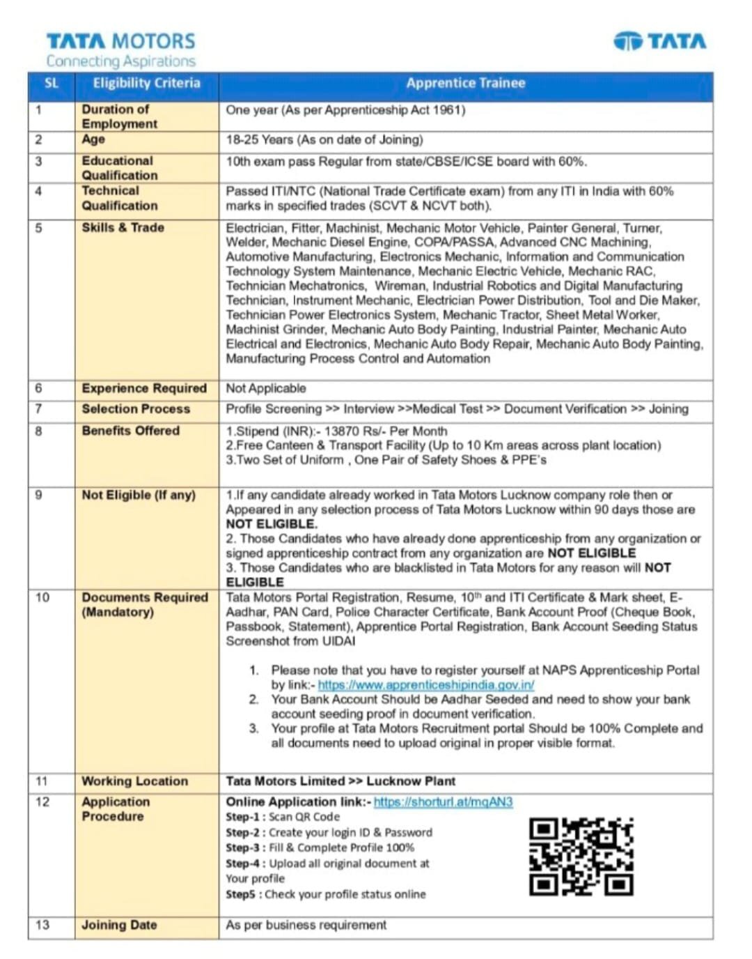 TATA Motors Lucknow Apprentice Trainee Walk-in Interview JD