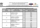 ISRO SAC Technician B Result 2026 Out