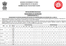 RRB Technician Vacancy Increased 2026