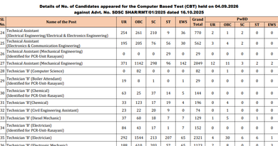 ISRO SDSC CBT Attendance 2026 Data Out