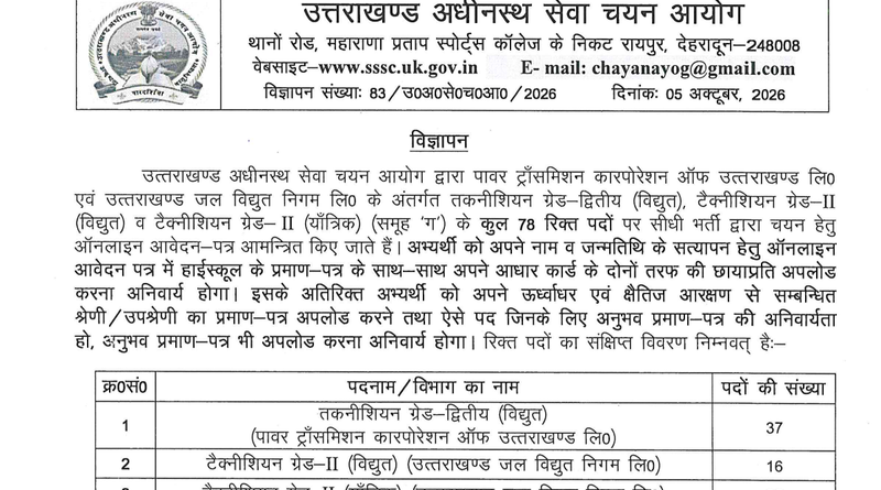 UKSSSC Technician II Recruitment 2026 Out